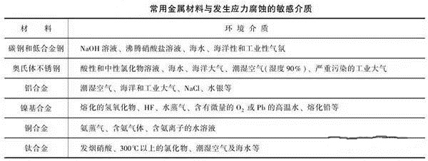 消除應(yīng)力，能夠很好的為壓鑄廠(chǎng)家減少損失