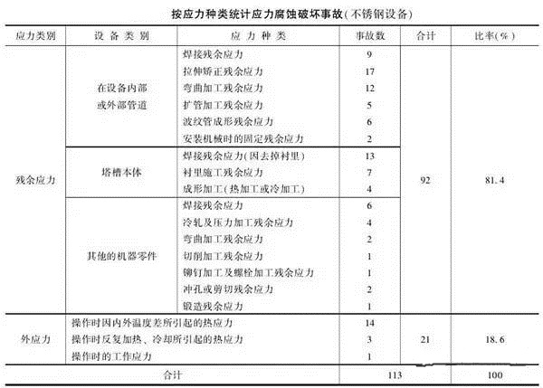 消除應(yīng)力，能夠很好的為壓鑄廠(chǎng)家減少損失