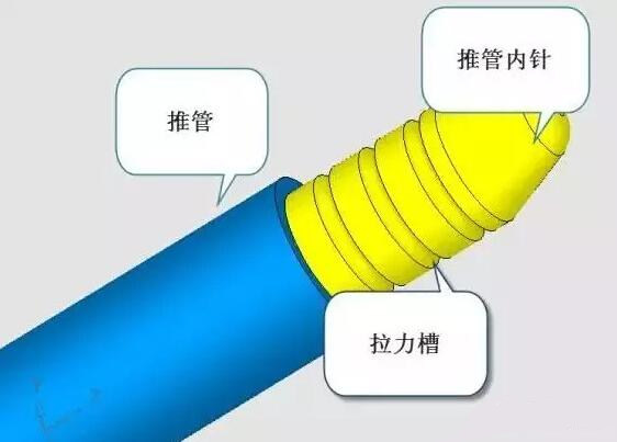 雙層模具，三層，多層，壓鑄公司未來(lái)的方向？