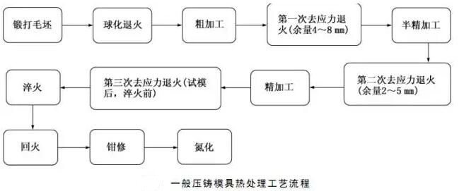 延遲壓鑄模具的使用壽命，可以幫助壓鑄公司節(jié)約成本