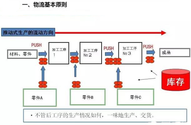 圖文詳解，深圳壓鑄公司該怎么改善車間的流轉(zhuǎn)狀況