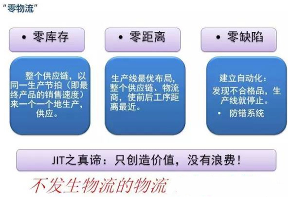 圖文詳解，深圳壓鑄公司該怎么改善車間的流轉(zhuǎn)狀況
